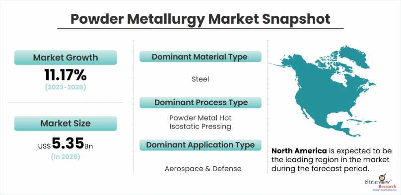 Powder-Metallurgy-Market-Snapshot